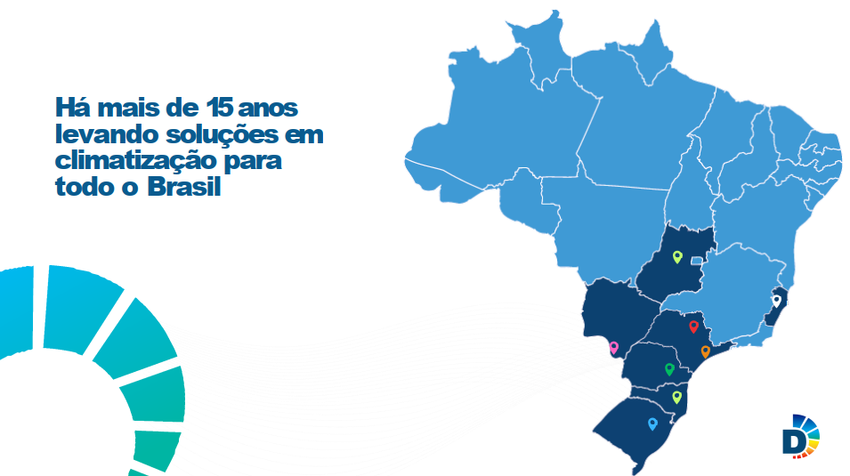 Item Apresentação