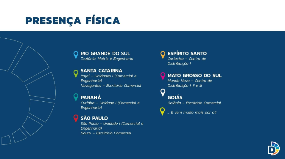 Item Apresentação